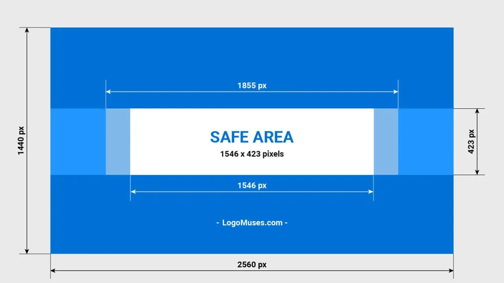 YouTube banner size showing safe area and visible banner layout across devices